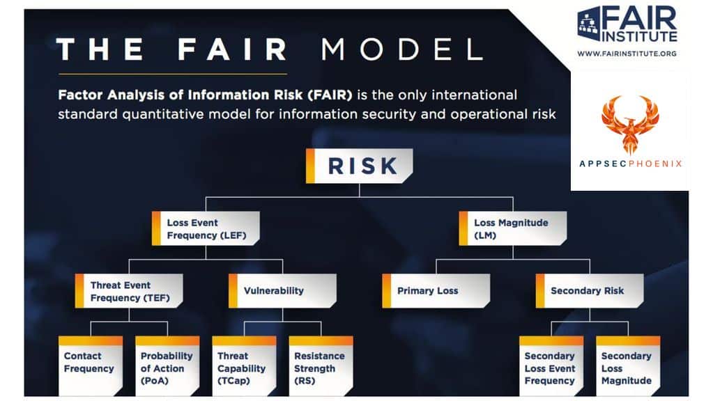 Fair Institute and Appsec Phoenix to quantify risk in appsec and cloudsec
